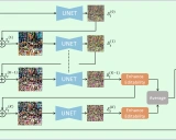 ReNoise: 一种突破性的真实图像反演技术