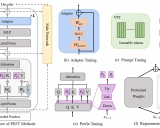 Parameter-Efficient Transfer Learning Benchmark: 一个统一的视觉参数高效迁移学习基准