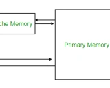 缓存内存(Cache Memory)：深入浅出的全面解析