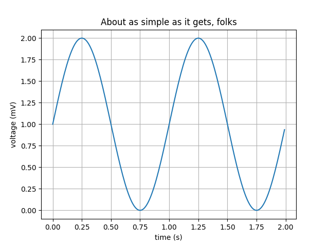 Matplotlib 折线图示例