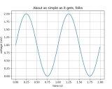 Matplotlib: 强大的 Python 可视化工具库