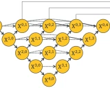 UNet++: 一种革新性的医学图像分割架构