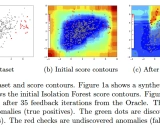 Active Anomaly Discovery:一种基于人机交互的异常检测方法