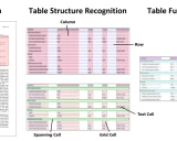 Table Transformer: 革新表格提取技术的深度学习模型
