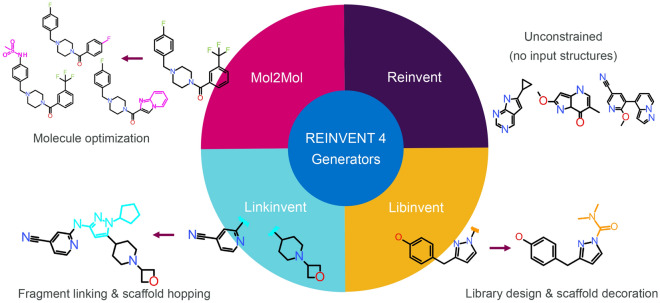 REINVENT4 generator types