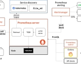 Alertmanager：Prometheus生态系统中的告警管理利器