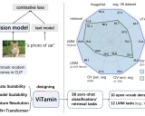 ViTamin: 革新性的可扩展视觉模型设计