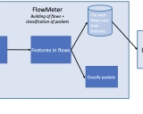 FlowMeter:利用机器学习实现网络流量智能分类的开源工具