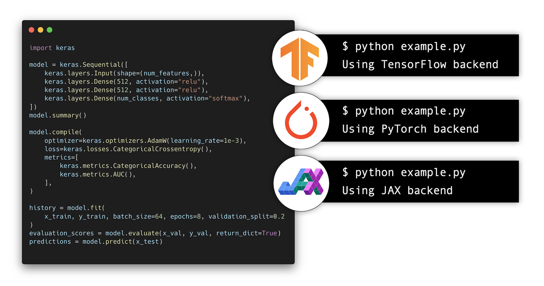 Image of Keras 3 cross-framework compatibility