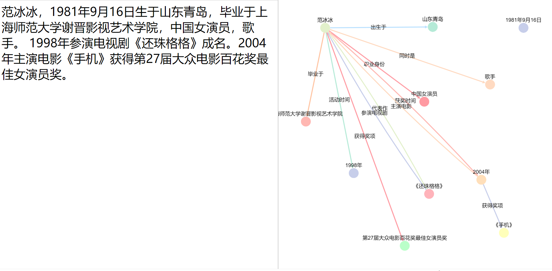 知识图谱提取工具界面
