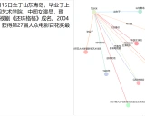 Easy-RAG: 一个灵活易用的检索增强生成系统