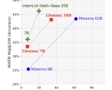 InternLM-Math: 开创数学推理新纪元的开源大语言模型