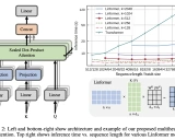 Linformer: 通过线性复杂度自注意力机制实现高效的Transformer模型