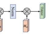 External-Attention-pytorch:一个功能强大的注意力机制工具库