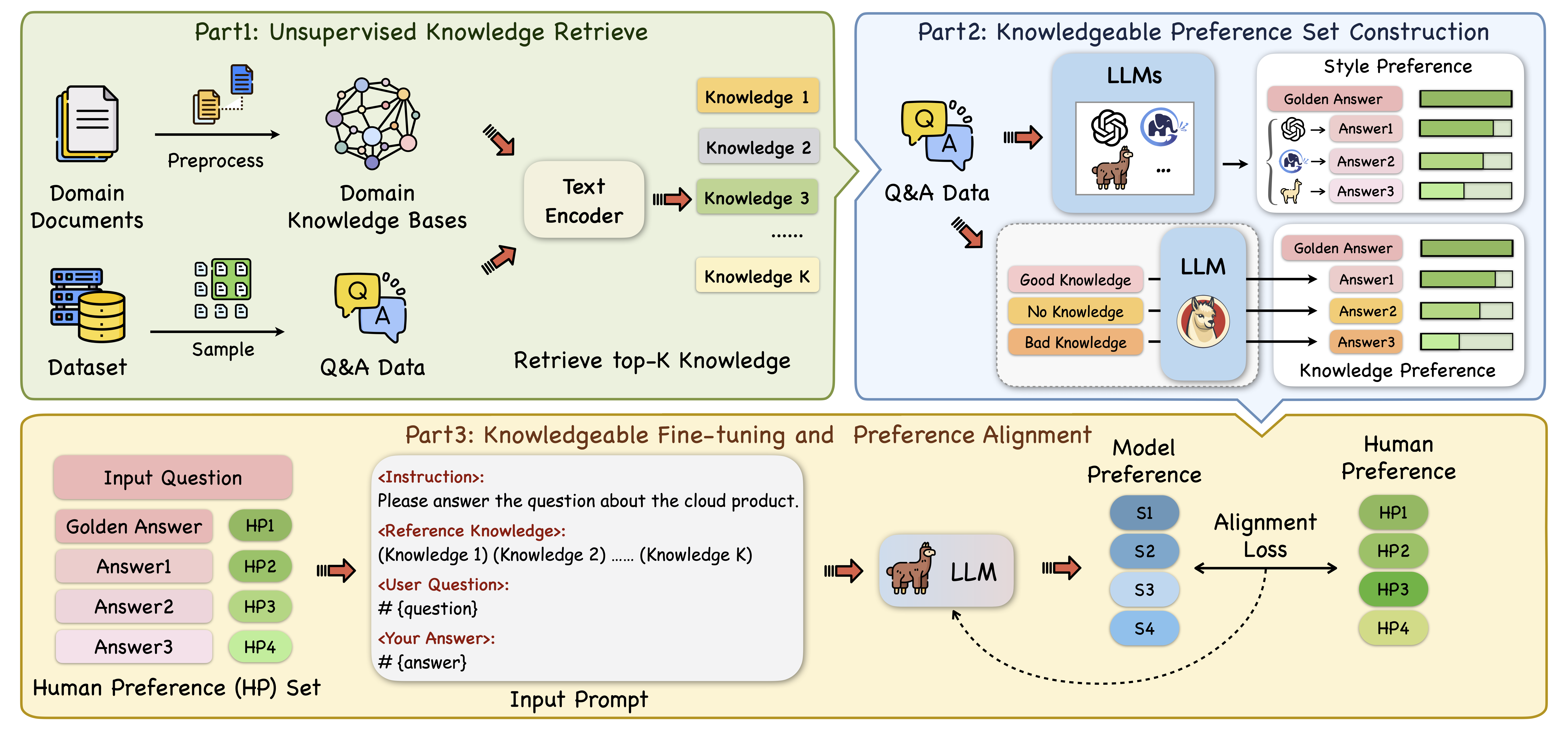 KnowPAT模型架构