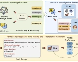 KnowPAT:一种面向领域特定问答的大语言模型知识偏好对齐方法