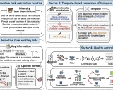 Mol-Instructions: 一个大规模的生物分子指令数据集助力大型语言模型