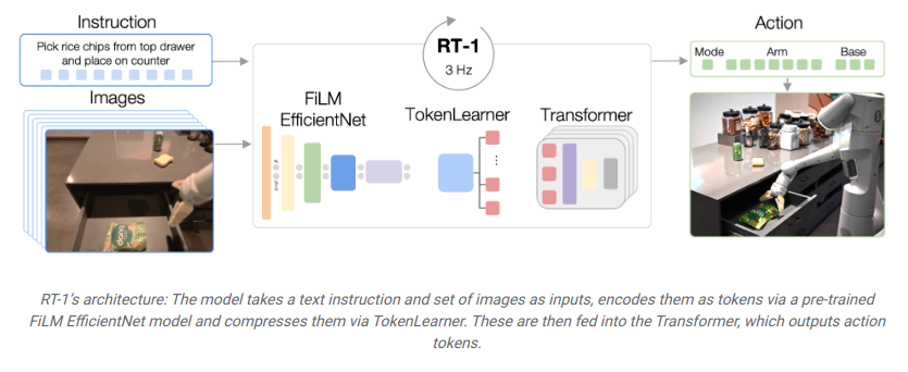 RT1 architecture diagram