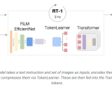 Robotic Transformer (RT1) 的PyTorch实现:面向实际机器人控制的创新模型