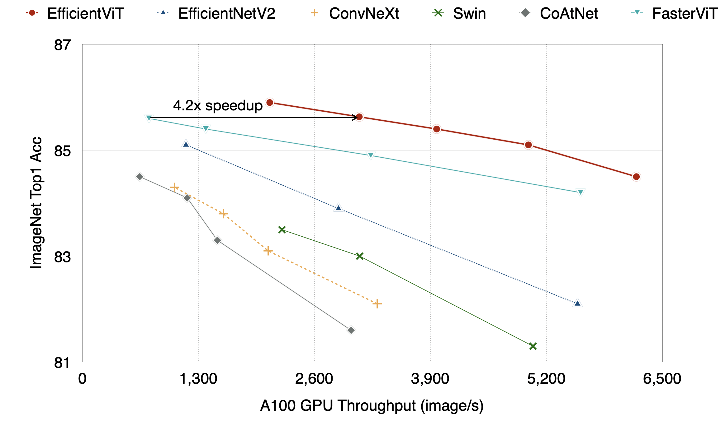 EfficientViT图像分类性能