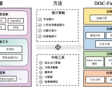 DISC-FinLLM: 多专家微调的中文金融大语言模型