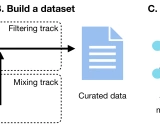 DataComp-LM (DCLM): 革新语言模型训练数据集的新方向