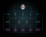 QRev: 开源AI驱动的Salesforce替代方案