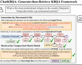 ChatKBQA: 基于大型语言模型的知识库问答新范式