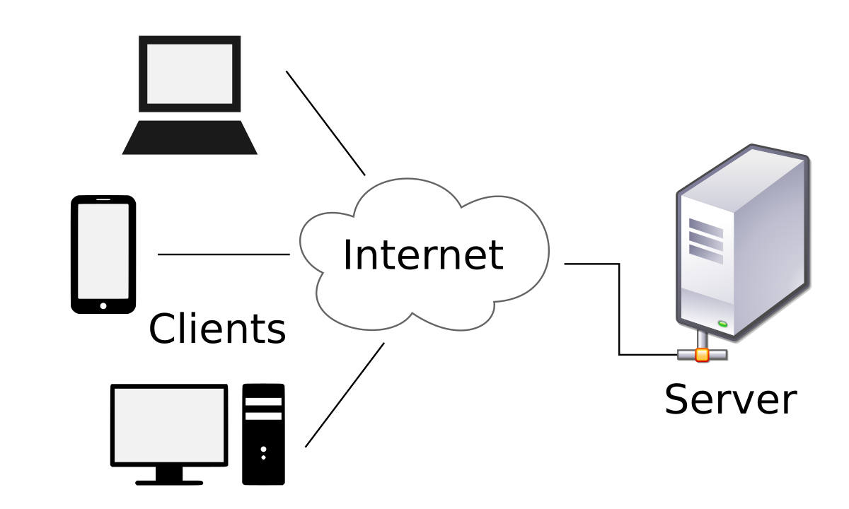 计算机网络示意图