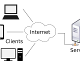 Computer Science Resources: A Comprehensive Guide