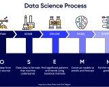 数据科学: 从概念到实践的全面探索