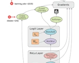 TensorFlow: 开源机器学习框架的革命性力量
