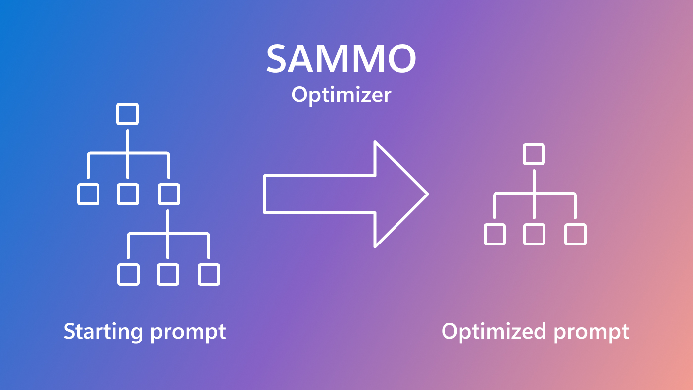 SAMMO optimizer diagram