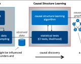 探索因果关系的前沿实验室：Causality Lab 综述