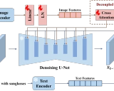 IP-Adapter：为预训练文本到图像扩散模型赋予图像提示能力的轻量级适配器
