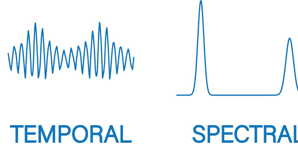 TSFEL: 强大易用的时间序列特征提取Python库 - 懂AI