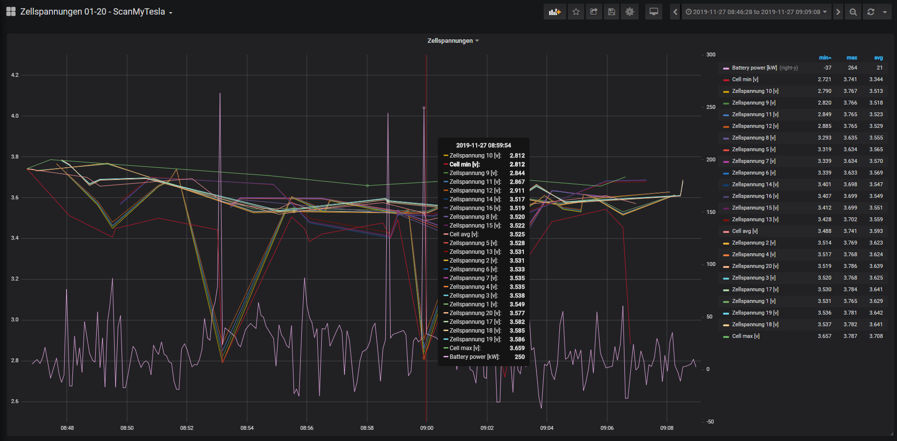 ScanMyTesla Integration