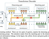 DN-DETR: 引入查询去噪加速DETR训练