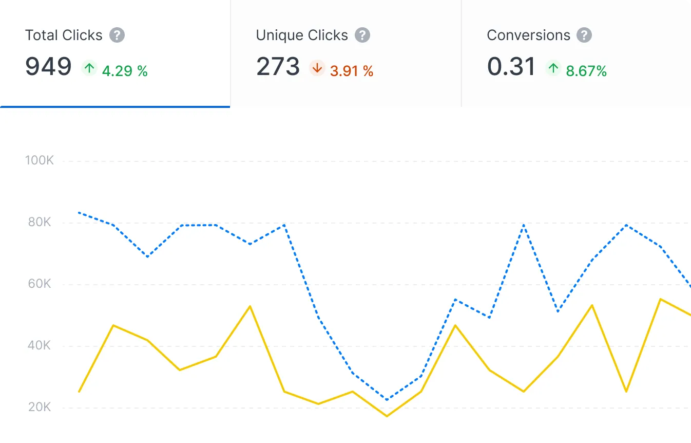 Countly Dashboard