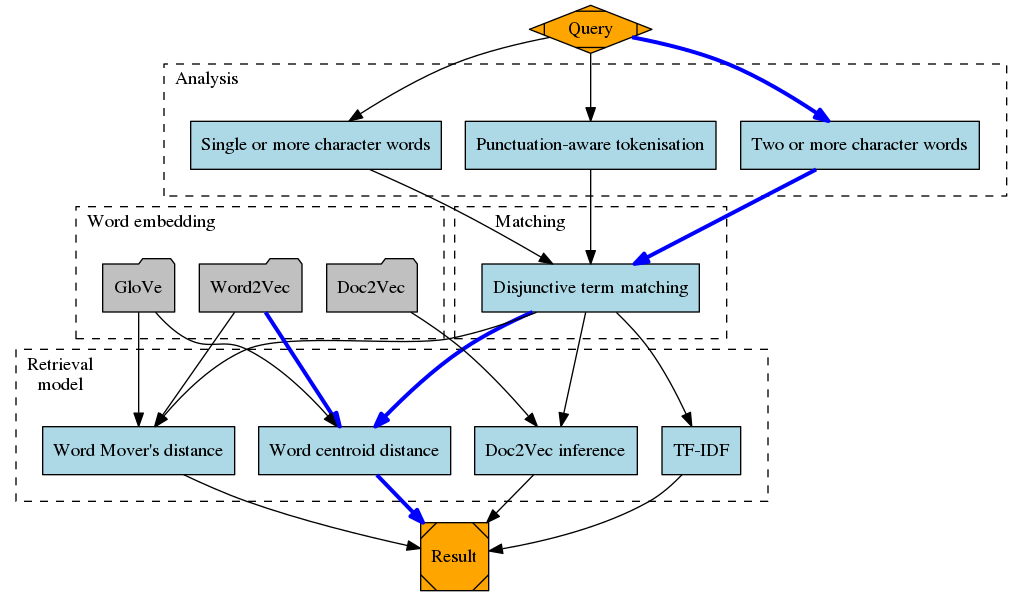 Vec4IR框架流程图