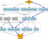 Vec4IR: 面向信息检索的词嵌入框架