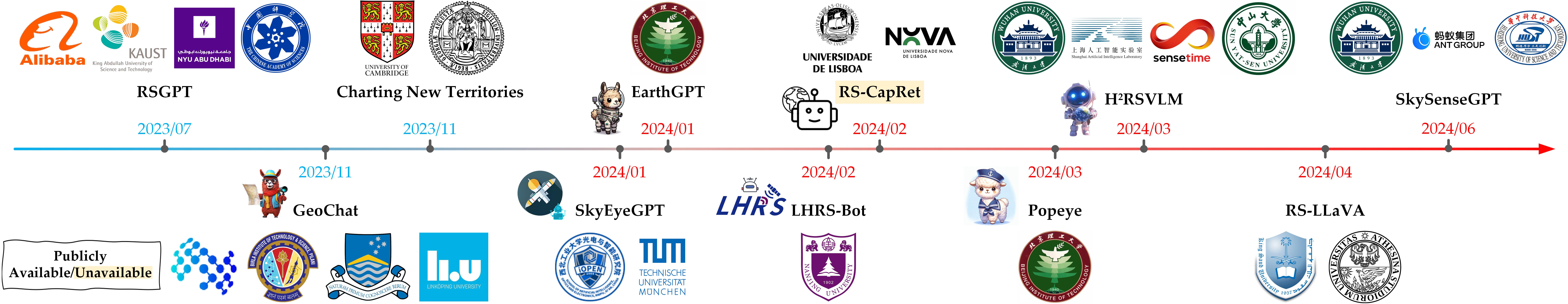 Remote sensing image analysis