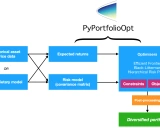 PyPortfolioOpt: 一个强大的投资组合优化Python库