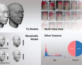 FaceScape: 大规模高质量3D人脸数据集与详细可控3D人脸预测