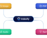 Indexify：为结构化和非结构化数据打造的实时提取和索引引擎