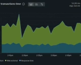 New Relic Python Agent: 全面监控和优化Python应用性能