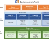 HyperTS：全管道自动化时间序列分析工具包
