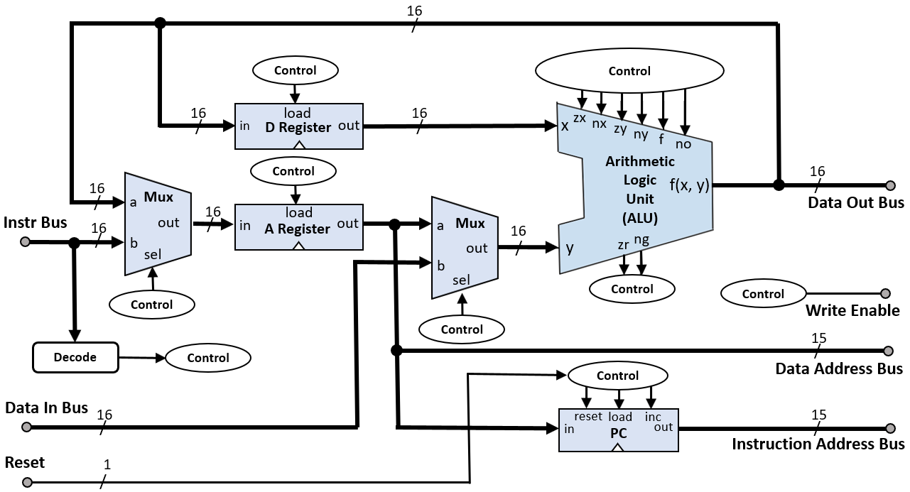 NAND CPU architecture