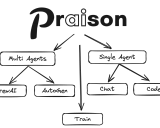 PraisonAI: 革新多智能体系统开发的低代码解决方案