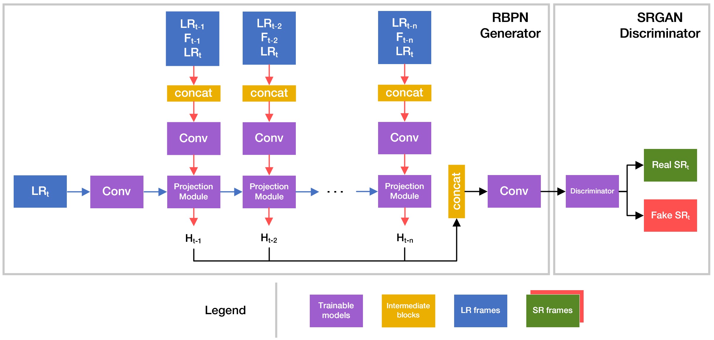 Network architecture